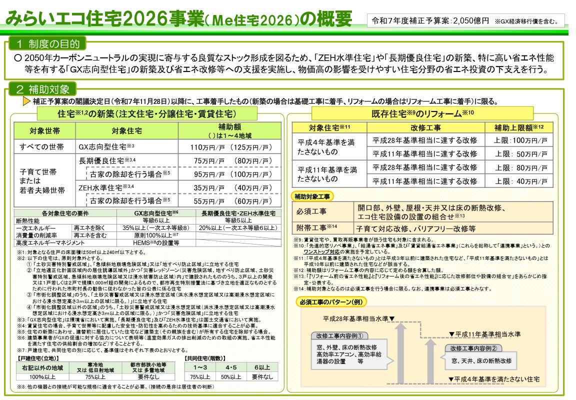 みらいエコ住宅2026事業の概要イメージ