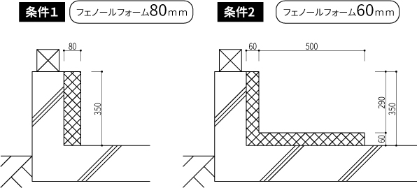基礎断熱の断熱材のコストパフォーマンス比較イメージ